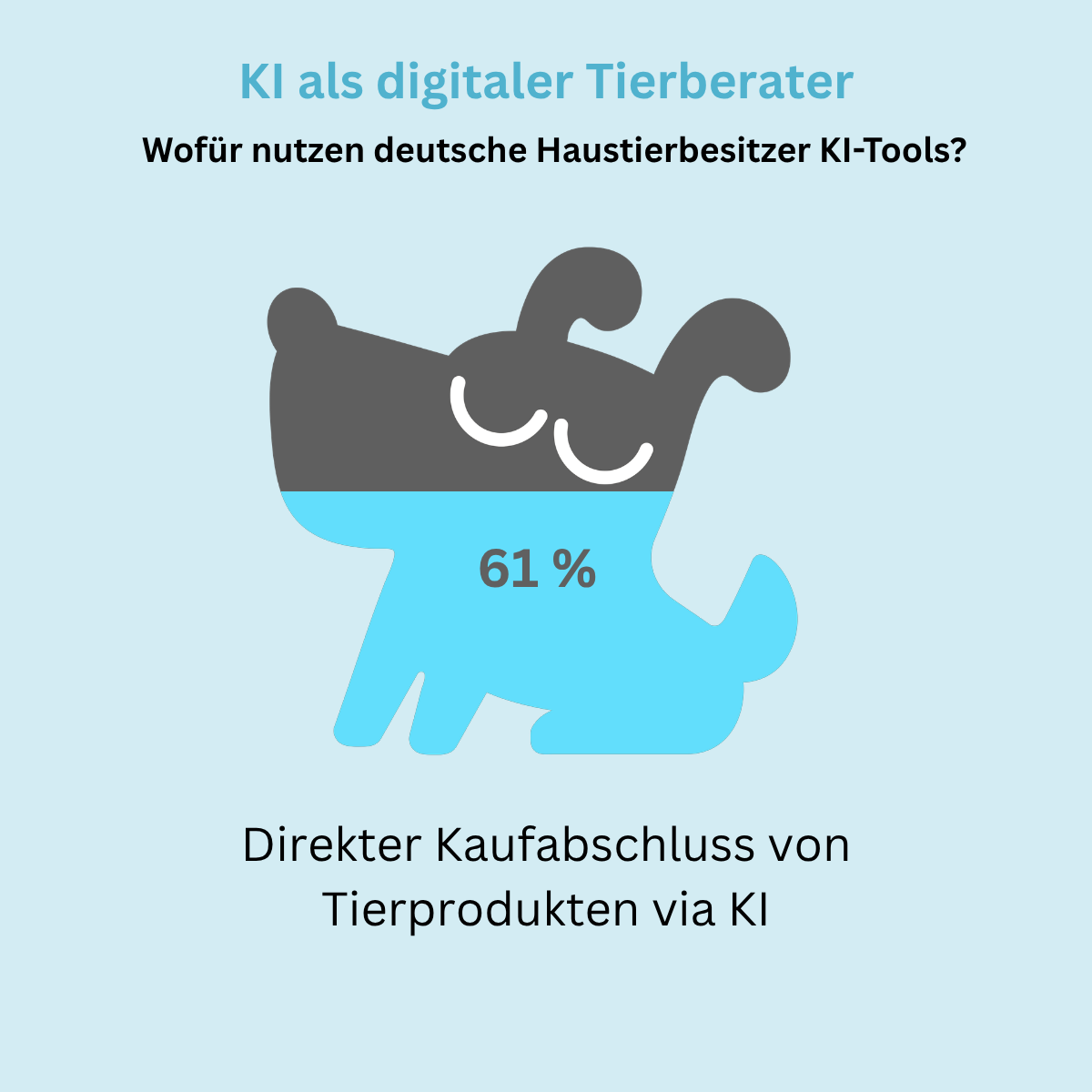 03_Direkter Kaufabschluss Animal