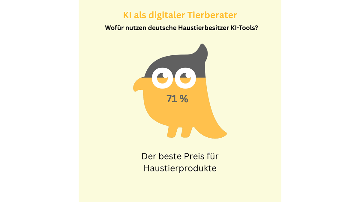 Der beste Preis für Haustierprodukte