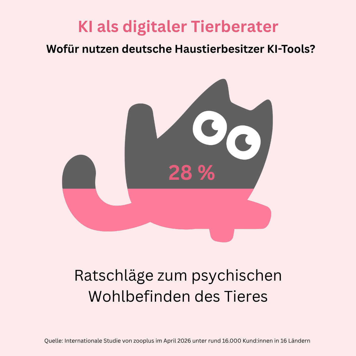 02_Ratschläge zum psychischen Wohlbefinden Animal