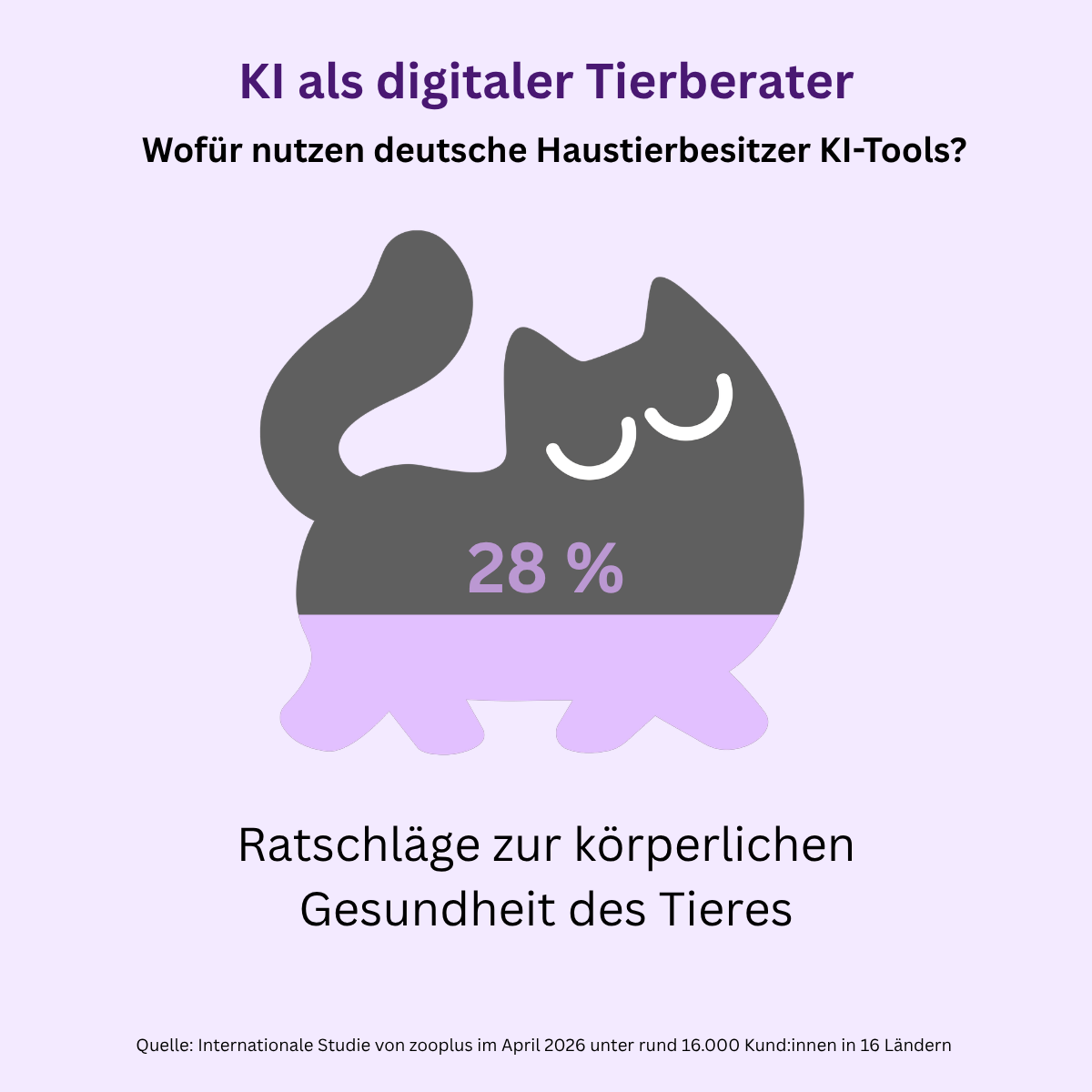 03_Ratschläge zum körperlichen Wohlbefinden Animal