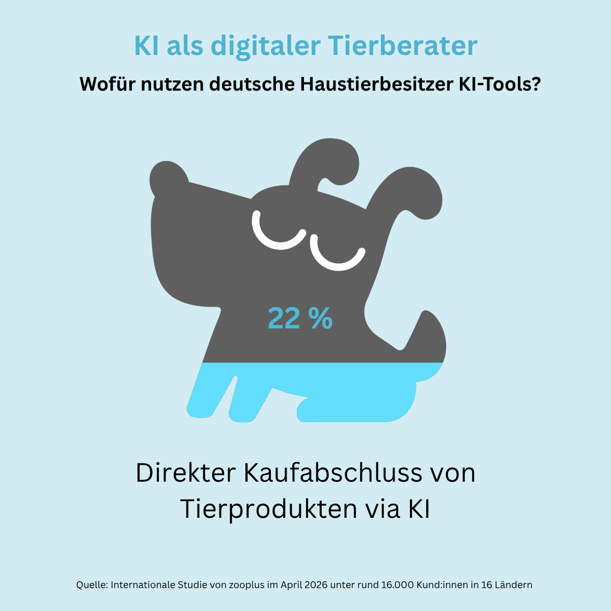 04_Direkter Kaufabschluss Animal