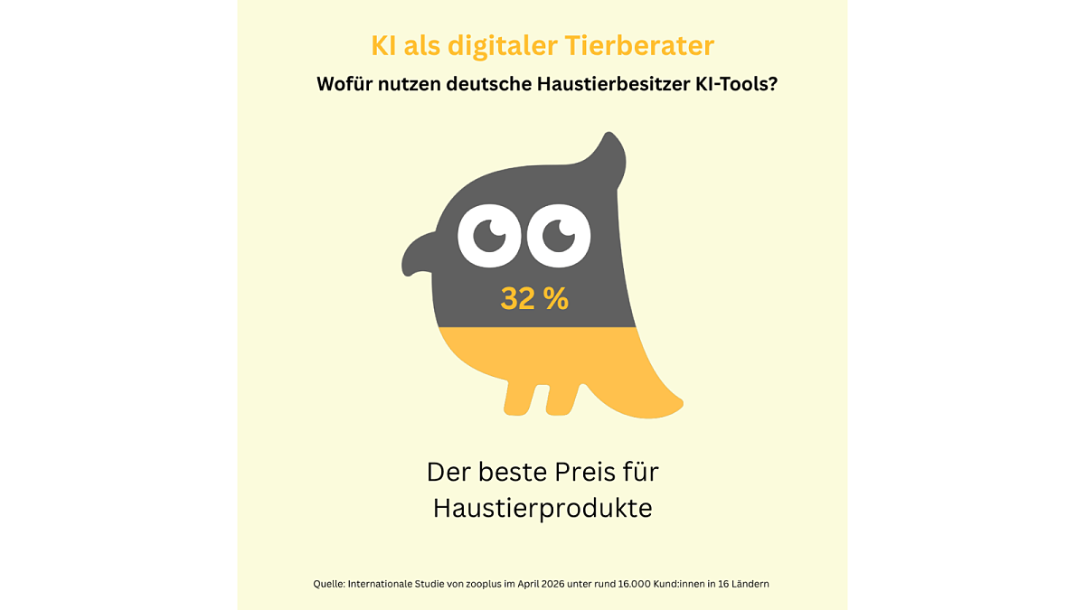 Der beste Preis für Haustierprodukte