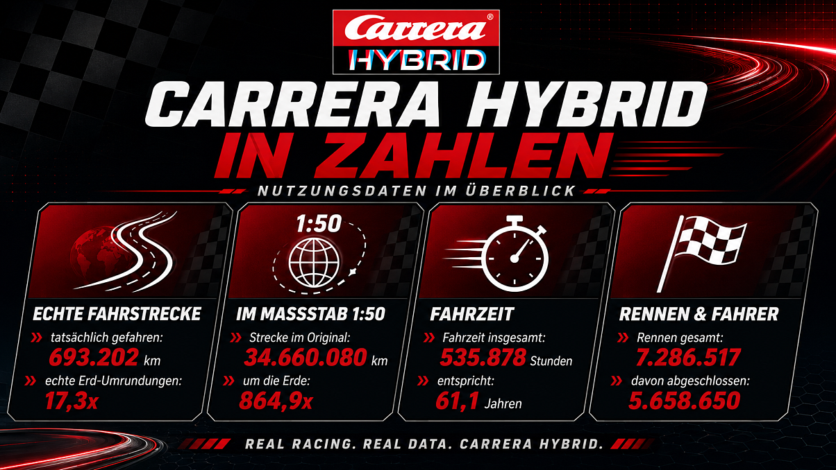 Carrera Hybrid - Übersicht 