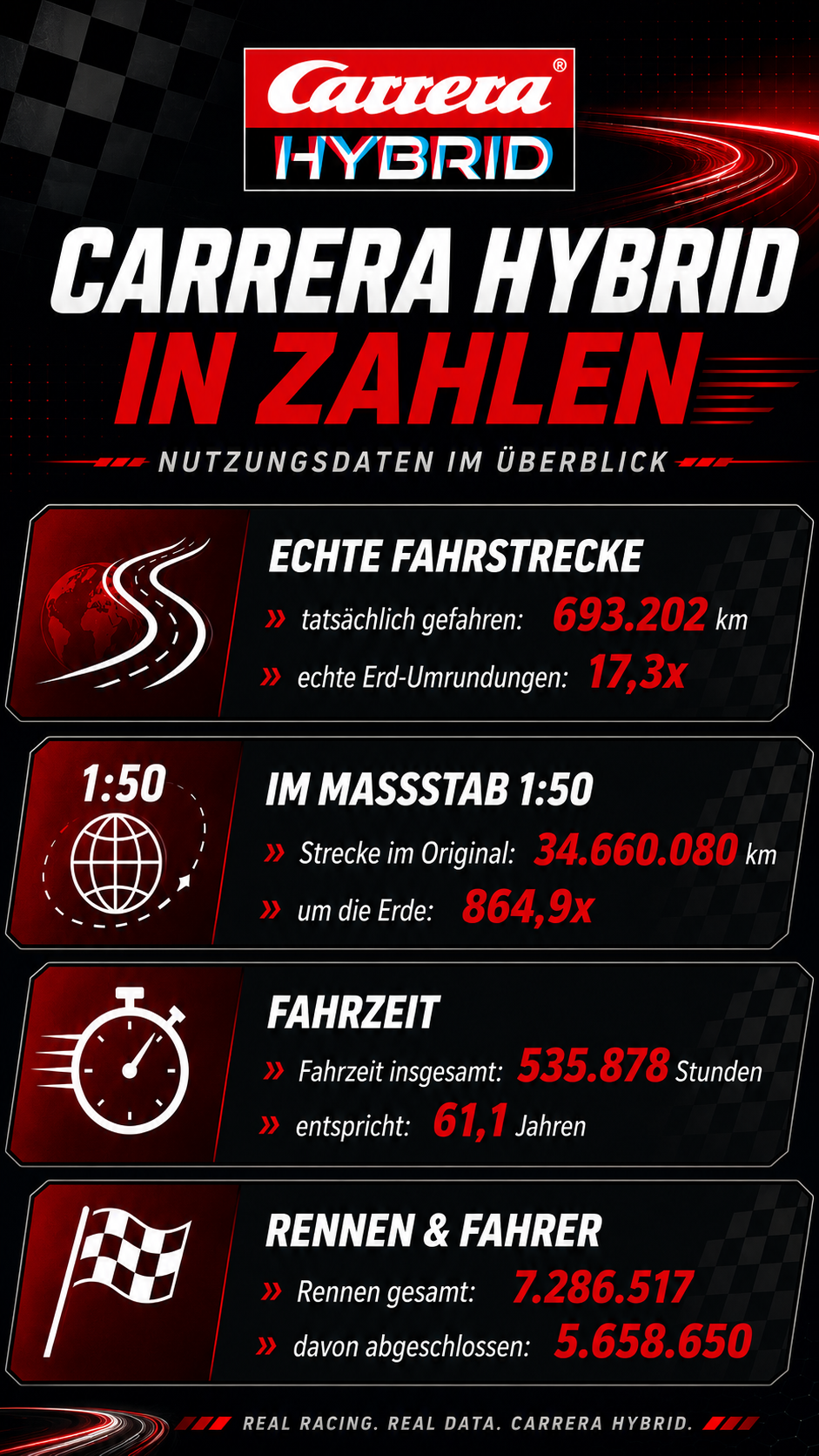 Carrera Hybrid - Übersicht 
