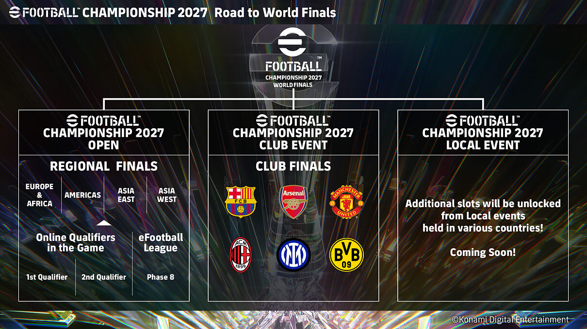 eFootball_championship2027_tournament_structure 1