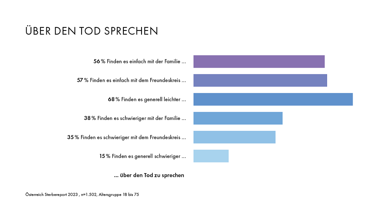 Über den Tod sprechen