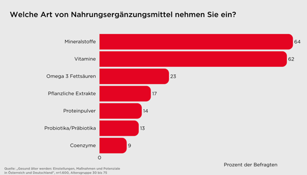 Studienergebnis: Welche Art von NEM