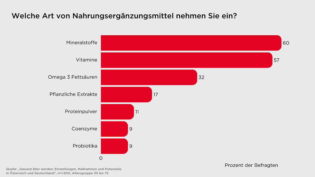 Welche Art von NEM_© Prof. George Birkmayer NADH