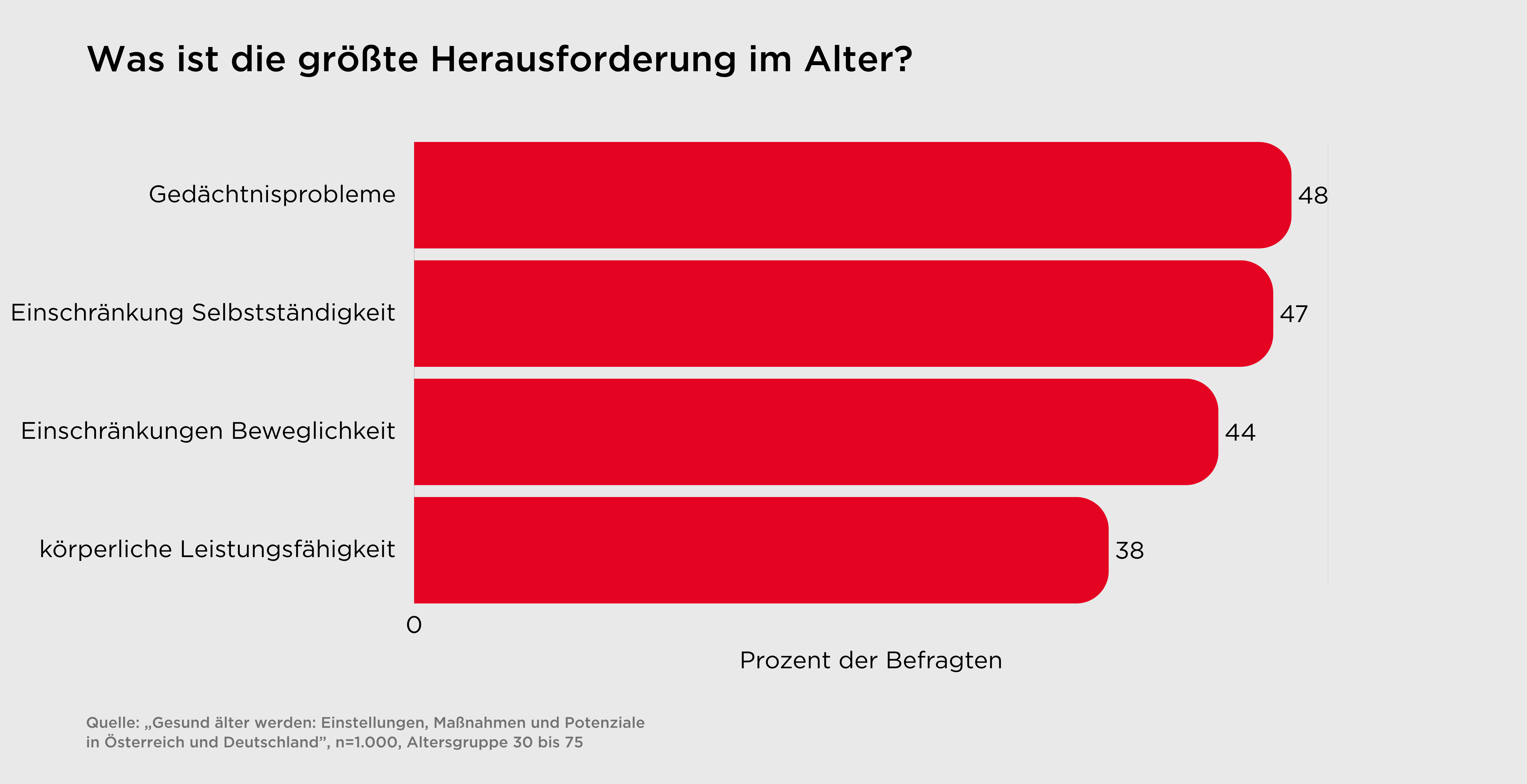Herausforderungen