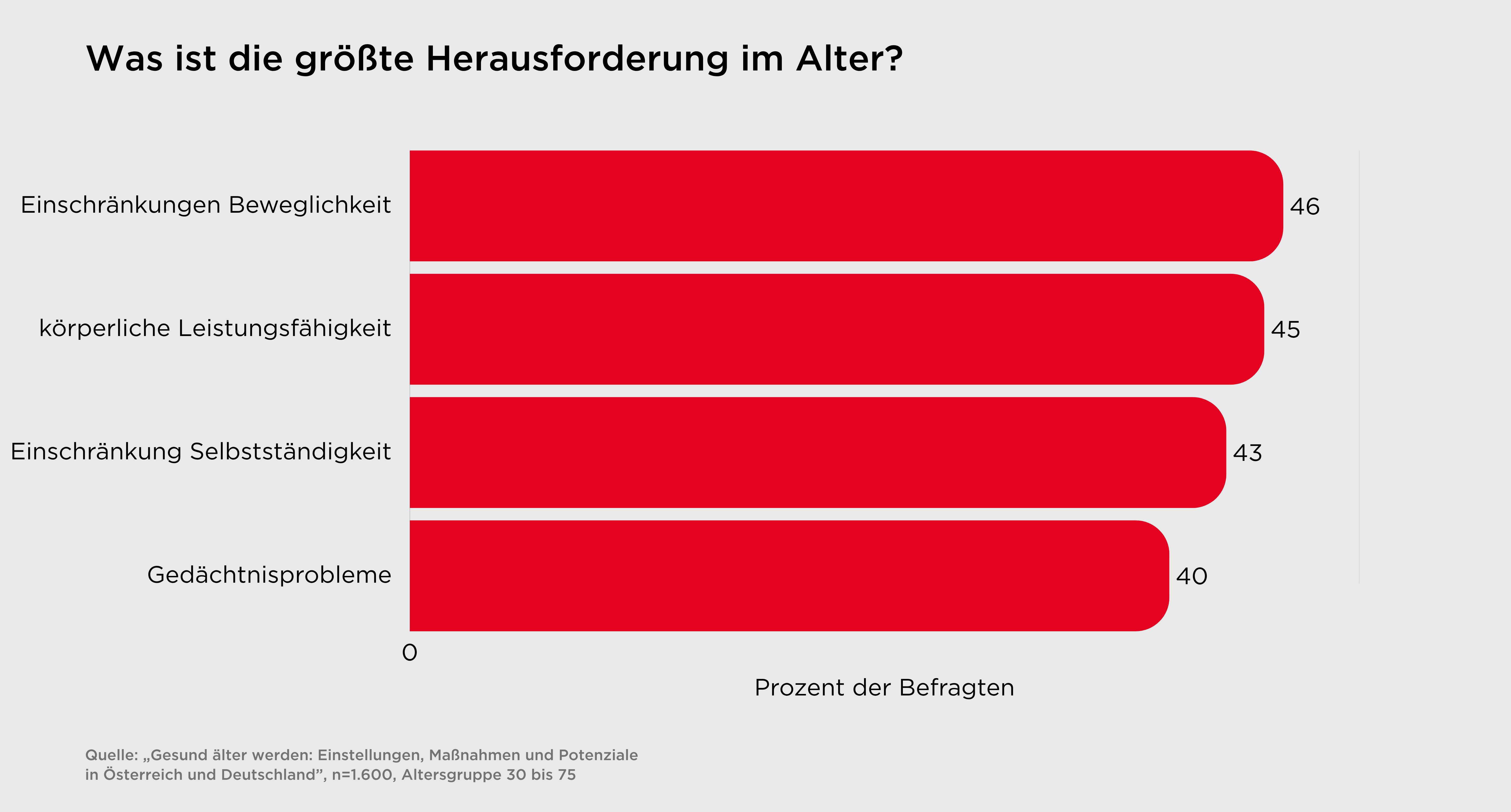 Herausforderungen